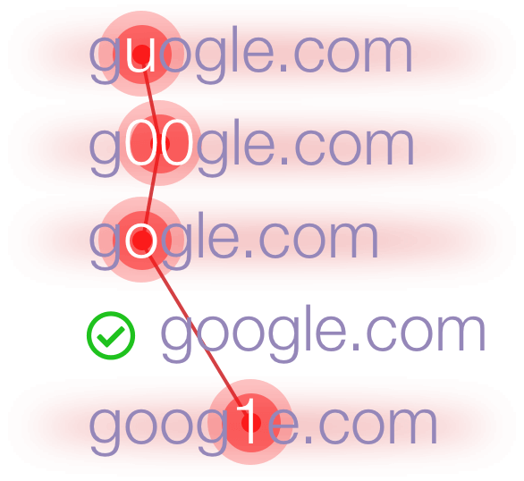 Easily detect all typosquatting domain names as soon as they are registered each day